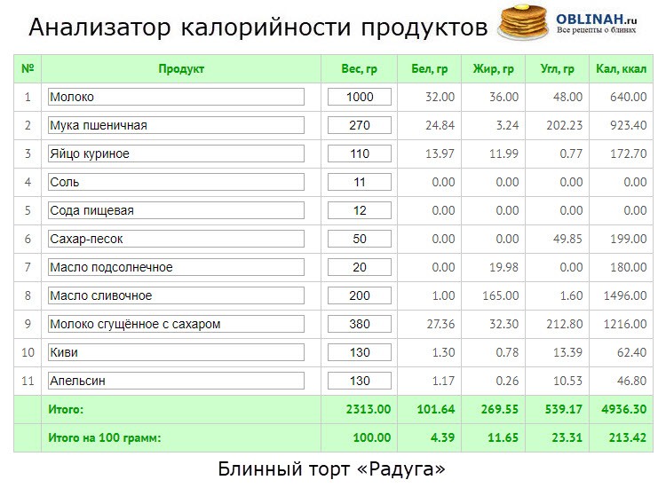 Анализатор калорийности продуктов